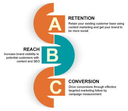 Customer Relationship Management